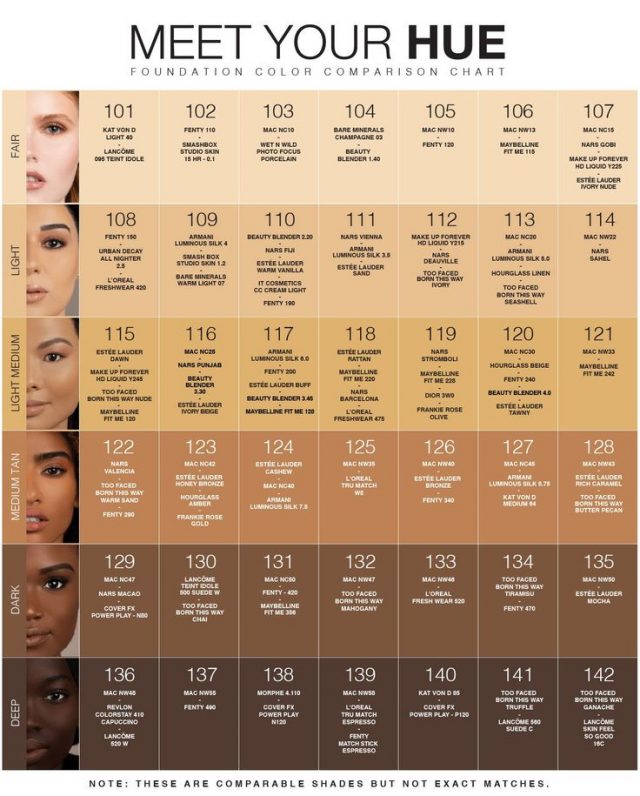 Makeup colours: Complexion Makeup Type